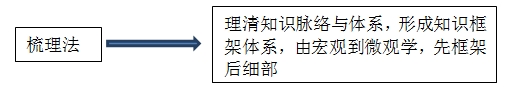 百步穿楊、直擊要害，王竹梅帶您笑傲“法”壇
