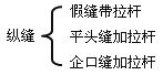 縱縫設(shè)置與施工
