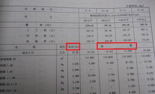 《工程計(jì)價(jià)》知識(shí)點(diǎn):我國(guó)定額計(jì)價(jià)體系