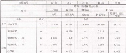 《工程計(jì)價(jià)》知識(shí)點(diǎn):我國(guó)定額計(jì)價(jià)體系