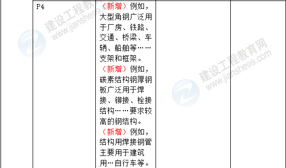 2016年一級建造師《機電工程管理與實務》新舊教材對比