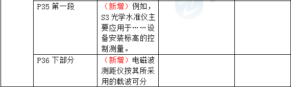 2016年一級建造師《機電工程管理與實務》新舊教材對比