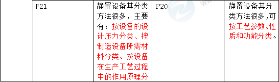 2016年一級建造師《機電工程管理與實務》新舊教材對比
