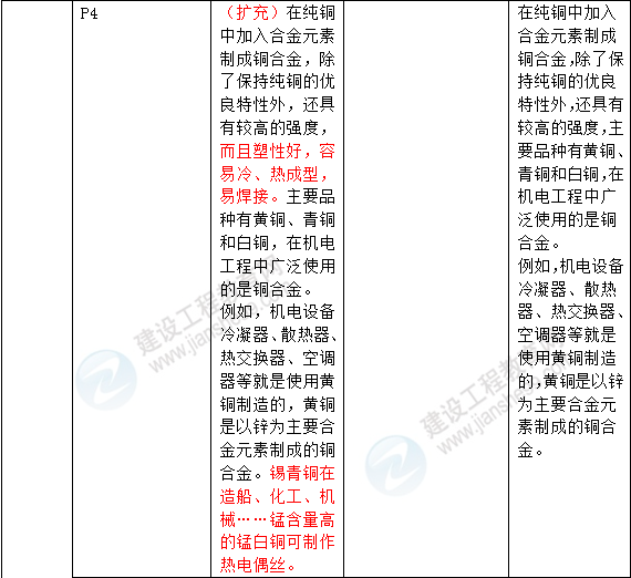 2016年一級建造師《機電工程管理與實務》新舊教材對比