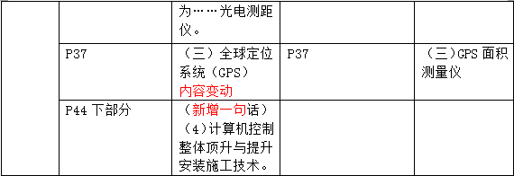 2016年一級建造師《機電工程管理與實務》新舊教材對比