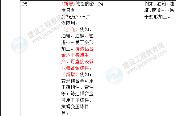 2016年一級建造師《機電工程管理與實務》新舊教材對比