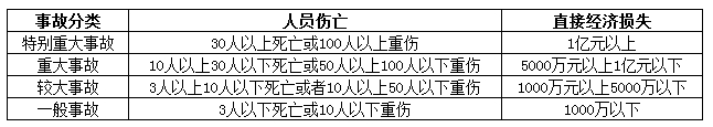 2016年二建《建設(shè)工程法規(guī)及相關(guān)知識》數(shù)字考點總結(jié)第六章