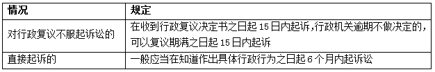 2016年二建《建設工程法規(guī)及相關知識》數(shù)字考點總結第八章