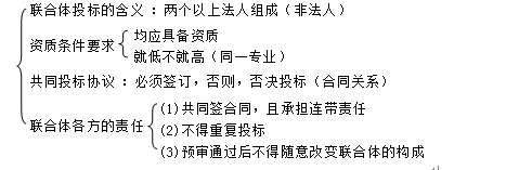 2016一建《法規(guī)及相關(guān)知識》每日一練：聯(lián)合體投標(biāo)（5.23）