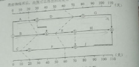 2016監(jiān)理質(zhì)量、投資、進(jìn)度控制試題及答案（106-126）