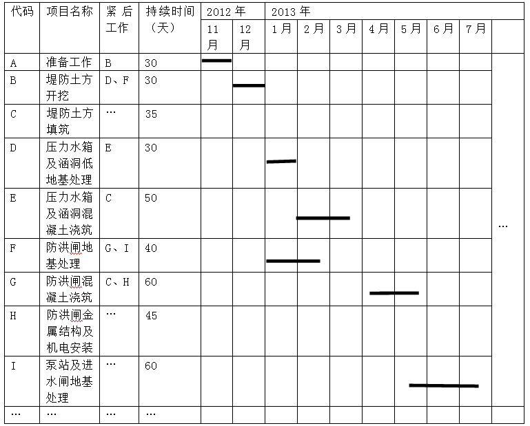 全網首發(fā)：2016二建《水利水電工程管理》試題及答案