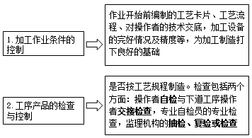 監(jiān)理工程師《質(zhì)量控制》知識點(diǎn)：設(shè)備制造過程的質(zhì)量控制