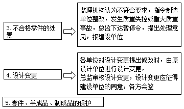監(jiān)理工程師《質(zhì)量控制》知識點(diǎn)：設(shè)備制造過程的質(zhì)量控制