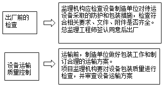 2017監(jiān)理工程師《質(zhì)量控制》知識(shí)點(diǎn)：設(shè)備運(yùn)輸與交接的質(zhì)量控制