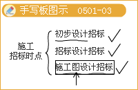 監(jiān)理《理論與法規(guī)》：施工總承包模式的優(yōu)缺點(diǎn)