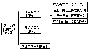 監(jiān)理《理論與法規(guī)》：項(xiàng)目監(jiān)理機(jī)構(gòu)內(nèi)部的協(xié)調(diào)