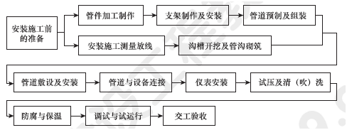 2013年一級建造師機(jī)電工程試題及答案(1-10題)