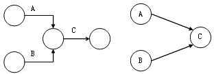 監(jiān)理《進(jìn)度控制》：?jiǎn)?、雙代號(hào)網(wǎng)絡(luò)圖繪制