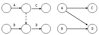 監(jiān)理《進(jìn)度控制》：?jiǎn)?、雙代號(hào)網(wǎng)絡(luò)圖繪制