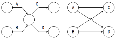 監(jiān)理《進(jìn)度控制》：?jiǎn)巍㈦p代號(hào)網(wǎng)絡(luò)圖繪制