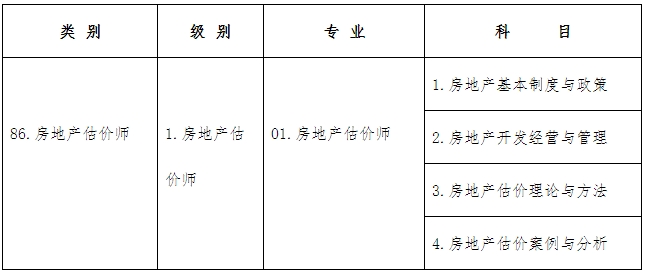 考試類別、級別、專業(yè)及科目代碼如下