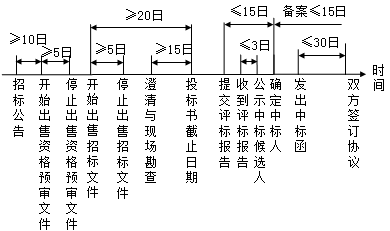 監(jiān)理《理論與法規(guī)》：公開招標(biāo)程序