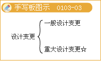 監(jiān)理《理論與法規(guī)》：設(shè)計(jì)階段的工作內(nèi)容