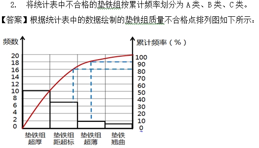 2016一級建造師《機(jī)電》試題答案及解析案例