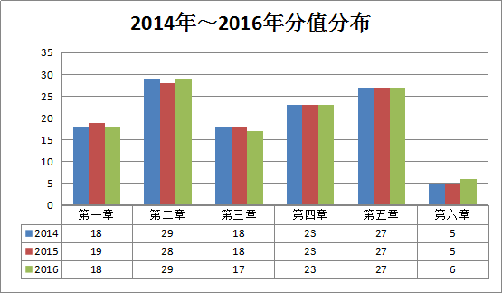 造價工程師《建設(shè)工程計(jì)價》考后總結(jié)