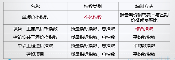 造價工程師《建設(shè)工程計(jì)價》考后總結(jié)