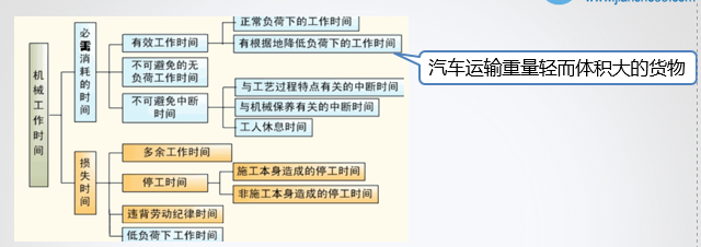 造價工程師《建設(shè)工程計(jì)價》考后總結(jié)