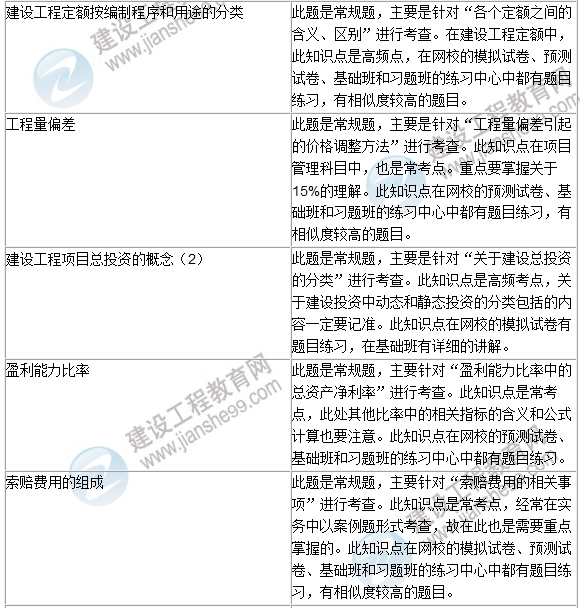 2016年一級建造師《建設(shè)工程經(jīng)濟(jì)》試題點評