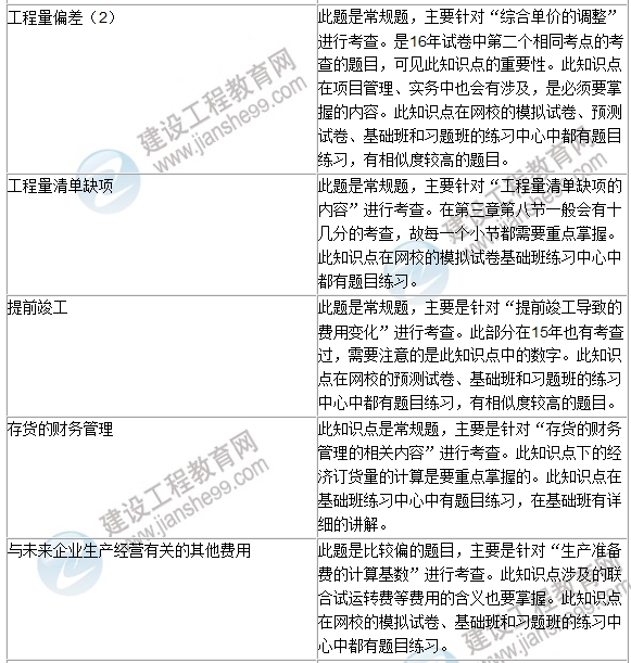 2016年一級建造師《建設(shè)工程經(jīng)濟(jì)》試題點評