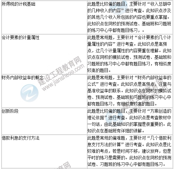 2016年一級建造師《建設(shè)工程經(jīng)濟(jì)》試題點評