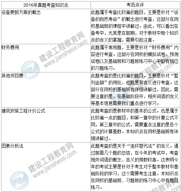 2016年一級建造師《建設(shè)工程經(jīng)濟(jì)》試題點評