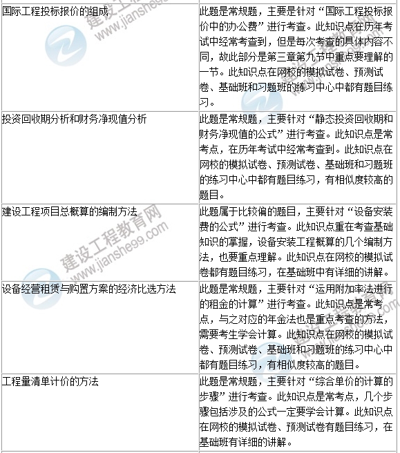 2016年一級建造師《建設(shè)工程經(jīng)濟(jì)》試題點評