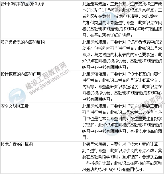 2016年一級建造師《建設(shè)工程經(jīng)濟(jì)》試題點評