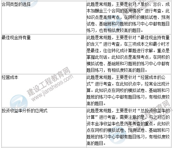 2016年一級建造師《建設(shè)工程經(jīng)濟(jì)》試題點評