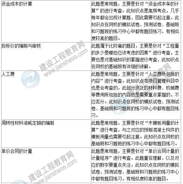 2016年一級建造師《建設(shè)工程經(jīng)濟(jì)》試題點評