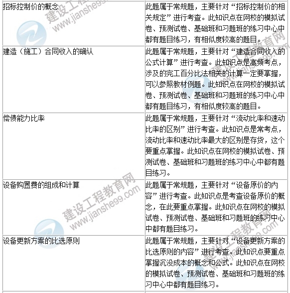 2016年一級建造師《建設(shè)工程經(jīng)濟(jì)》試題點評