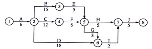 61.某雙代號(hào)網(wǎng)絡(luò)計(jì)劃中，工作A有兩項(xiàng)緊后工作B和C，工作B和工作C的最早開始時(shí)間分別為第13天和第15天，最遲開始時(shí)間分別為第19天和第21天；工作A與工作B和工作C的間隔時(shí)間分別為0天和2天。如果工作A實(shí)際進(jìn)度拖延7天，則（　）。