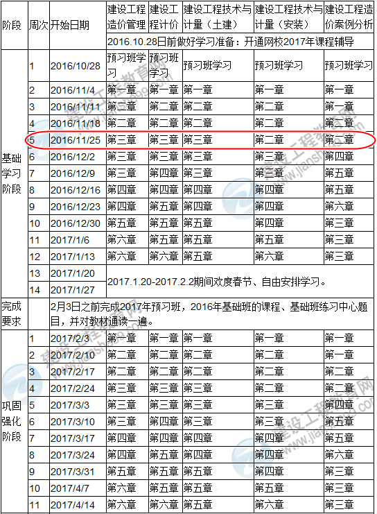 點(diǎn)擊查看你的2017造價工程師復(fù)習(xí)進(jìn)度是否完成？
