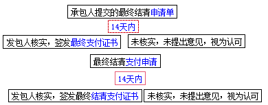 2017造價工程師考試工程計價考點預(yù)習(xí)：最終支付證書