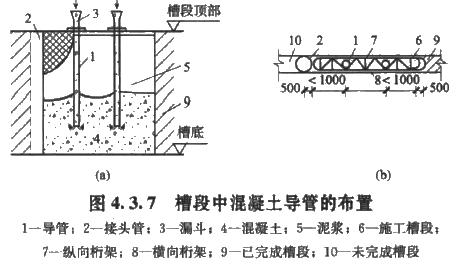 2017造價工程師考試土建計量知識點預習：混凝土澆筑