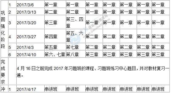 2017年二級建造師學(xué)習(xí)計(jì)劃表