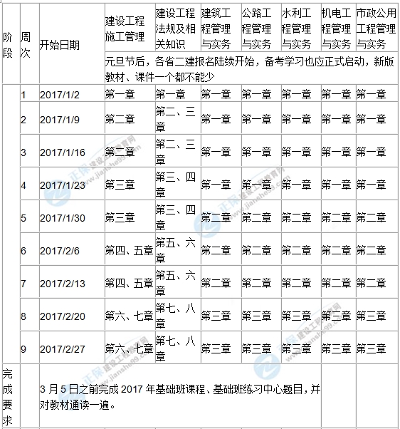 2017年二級建造師學(xué)習(xí)計(jì)劃表