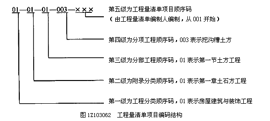 項目編碼的設(shè)置