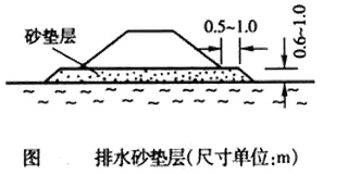 一建公路實務移動班試聽：軟土地基處理施工技術