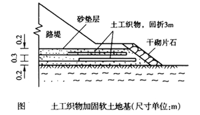 一建公路實務移動班試聽：軟土地基處理施工技術