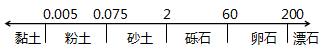 造價(jià)工程師土建計(jì)量移動(dòng)班免費(fèi)試聽：土